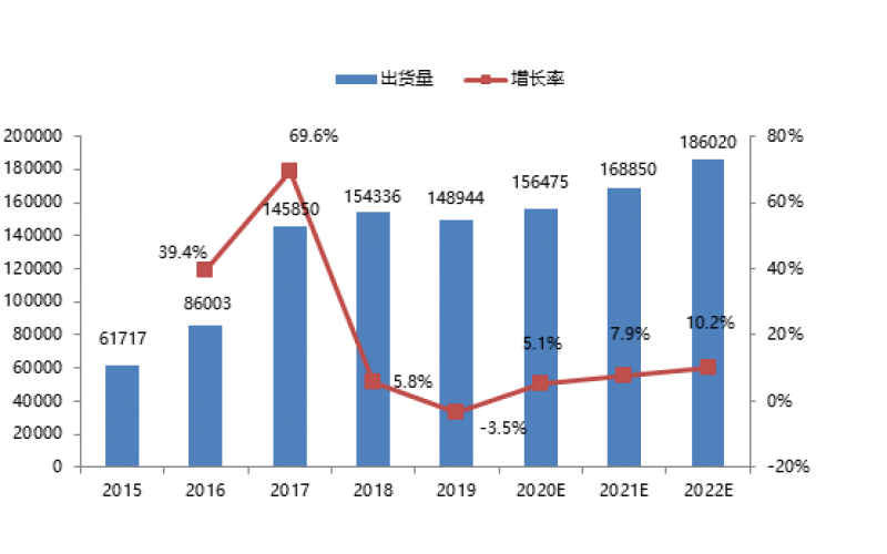 MIR睿工业：2020年中国工业机器人市场调研