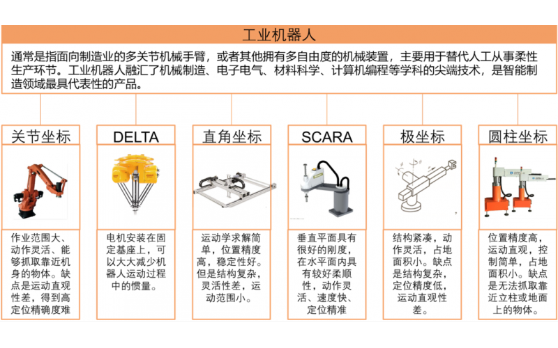工业机器人产业链全景图